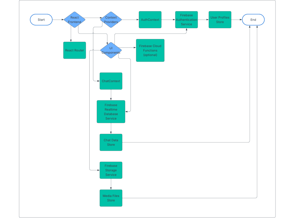 Architecture Diagram