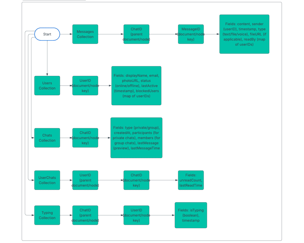 Database Structure Diagram